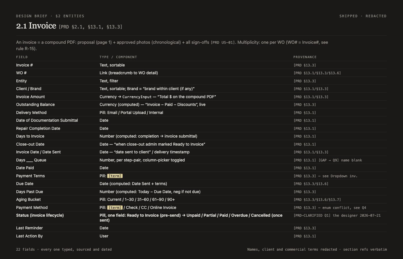 The invoice entity table from a brief: each field with its type, component and provenance tag, client and people details redacted.